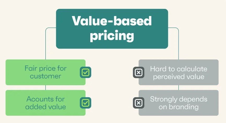 Understanding Bombas Pricing and Value Proposition in Comfort and Giving